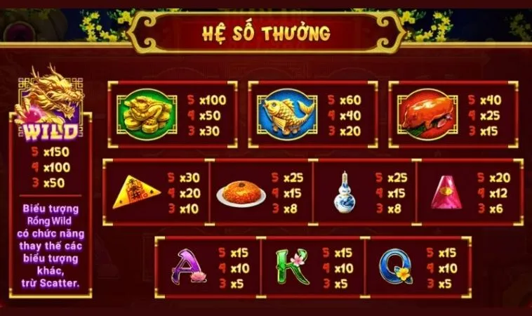 Cách Chơi Nổ Hũ Xin Xăm Tại Gi8 Đơn Giản Cho Người Mới 2 Hệ số thưởng trong game Nổ Hũ Xin Xăm tại Gi8