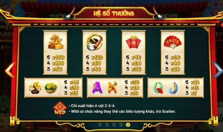 Cách Chơi Nổ Hũ Ông Đồ Tại Gi8 Hiệu Quả Cho Người Mới 2 Hệ số thưởng trong game nổ hũ Ông Đồ tại Gi8